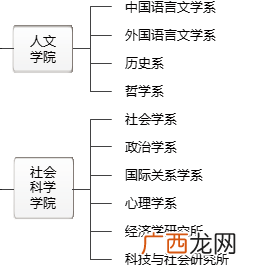 博物馆学专业属于文科还是理科,文物与博物馆学专业属于文科还是理科，就业前景怎么样？