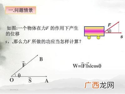数量积的几何意义,两向量数量积的几何意义？