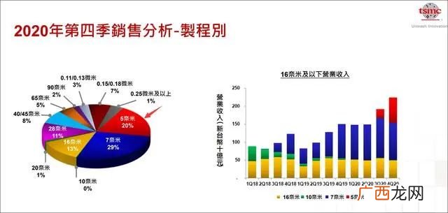 14nm制程是什么意思,请问手机处理器工艺制程14nm16nm20nm28nm有什么区别呢？
