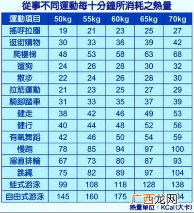走路一小时消耗多少卡路里,走路1000步消耗多少卡?