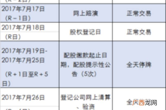 配股如何操作流程,配股后，我要缴款怎么操作？