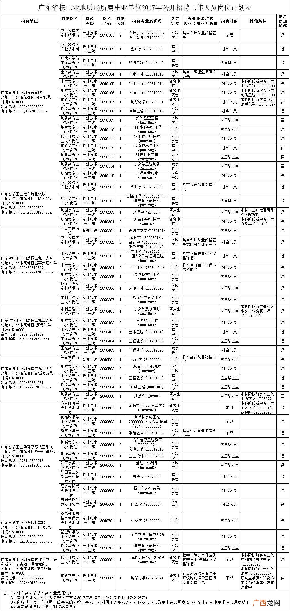 地质局是什么单位,河北地质局是什么性质的单位？