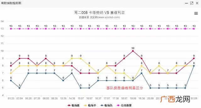 球半两球盘技巧,请问亚盘的半球和球半的区别？