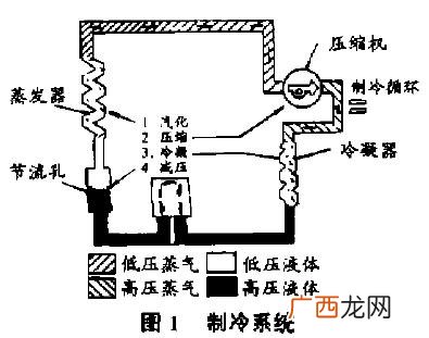 空调为什么爆炸原理,什么情况下空调插排会爆掉？