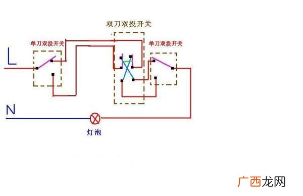三管三控一协调是什么内容,什么是三控三管一协调？