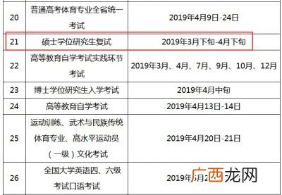 研究生考试考哪些内容,考研各科总分多少？