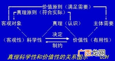 客观真理或真理的客观性是指,什么是真理的客观性？