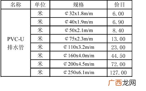 排水管规格型号有哪些,房屋落水管都有哪些规格？