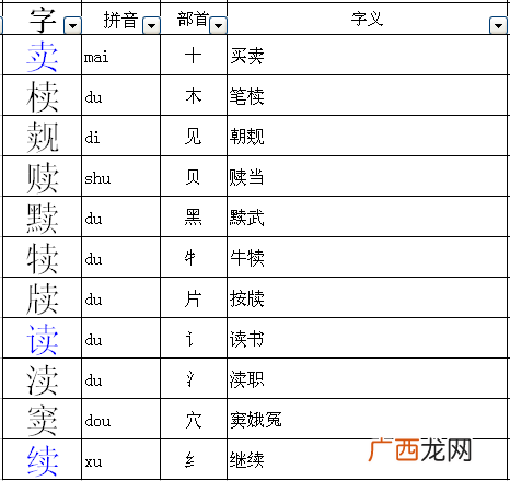 见字加哪些偏旁部首能组成新字,见加什么偏旁可以组成一个见?