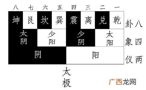 怎么学习易经应该从哪里入手,初学易经从哪方面入手？