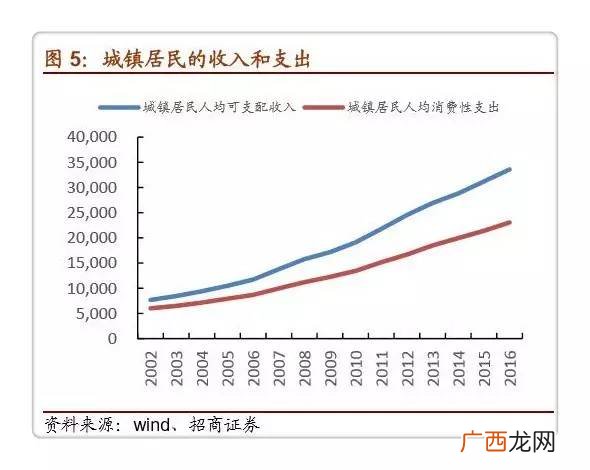 什么是人均可支配收入,什么是人均月可支配收入？