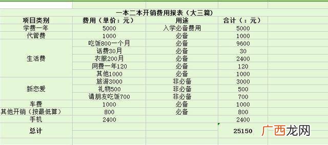 什么是一本二本三本四本,一本四专是什么意思？