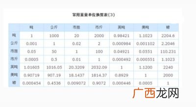 一吨等于多少斤公斤,1吨等于多少千克多少克多少斤？