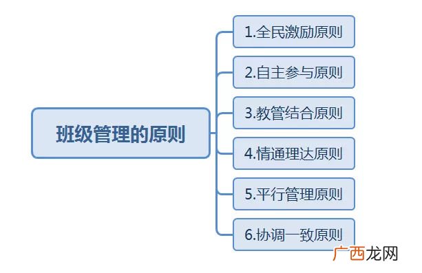 班级管理方法,什么是班级管理方法？