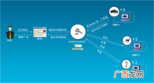 dsp是什么,DSP公司是什么意思？