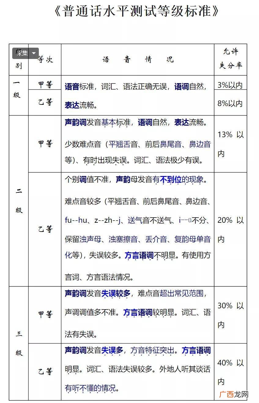 普通话等级划分是什么,普通话测试等级及划分标准?