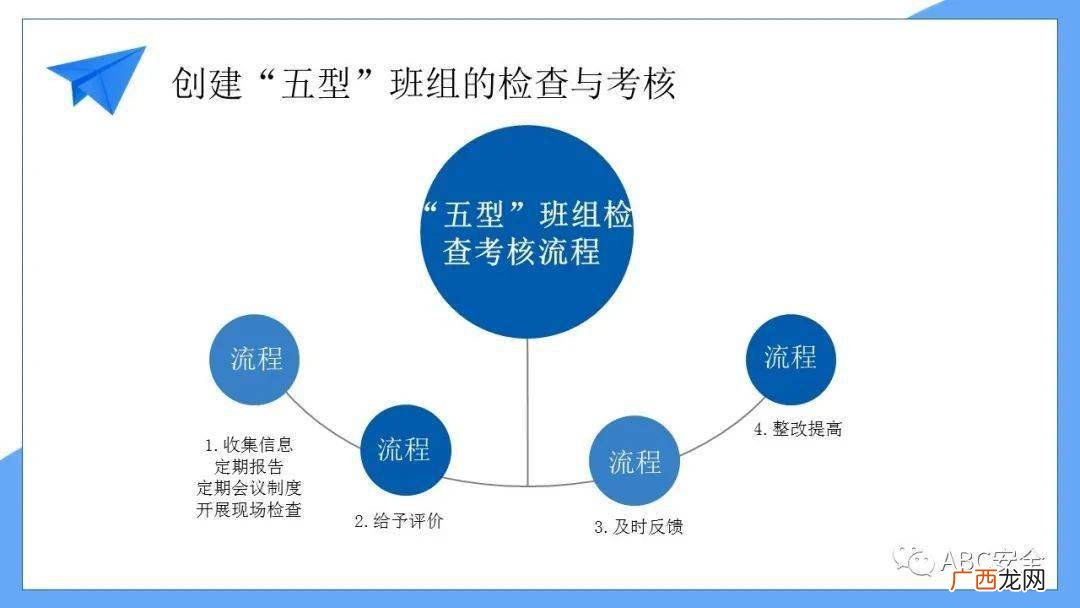 如何进行五型班组建设,加强班组建设有哪些主要途径和方法？
