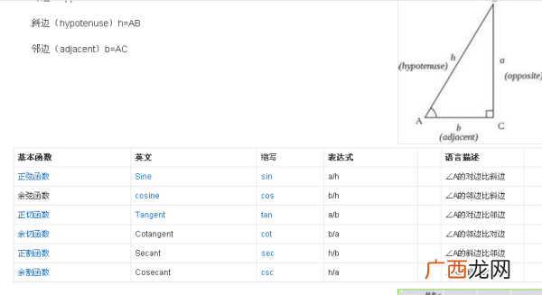 tg是啥意思,T和P有什么区别？