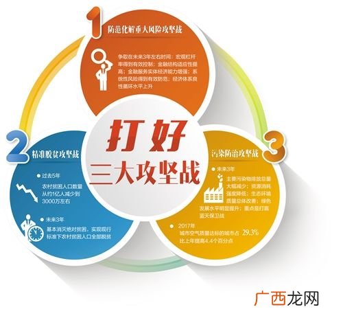 三大攻坚战指的是什么意思,四大任务是什么？