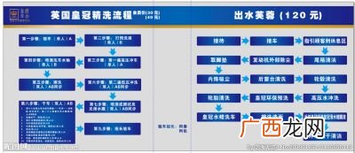 洗车步骤流程,汽车清洗步骤？
