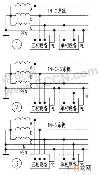 什么是低压供电系统,配电系统简称？