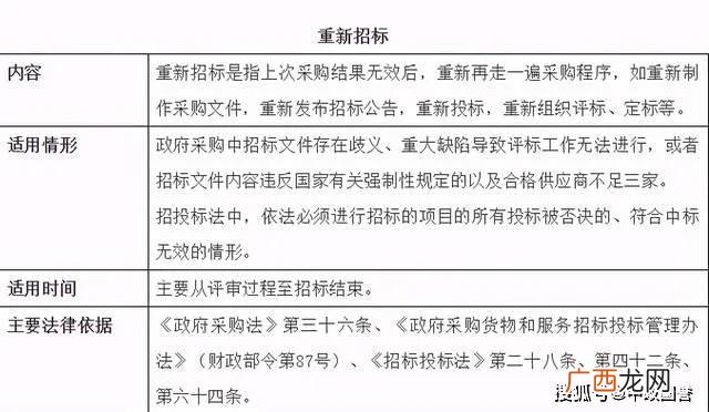 招标投标是什么意思,什么是招标,投标,竞标?