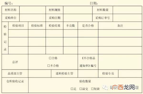 请问IQC检验是什么,iqc全检的标准与职责?