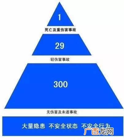 海因里希法则,海因里希体现了什么原则？