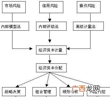 资本是什么意思,资本的含义是什么？