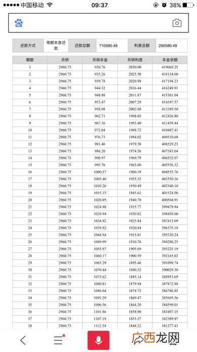 利息5厘是多少,5厘是多少利息？