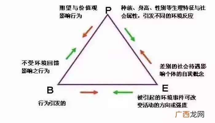 简述班杜拉社会学习理论,班杜拉是行为主义还是认知主义？