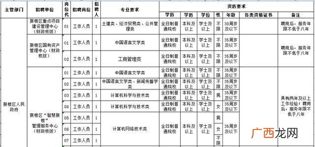 关于公务员的最低服务年限,公务员考试中哪些职位要求最低服务年限?最低服务年限又是怎么执行的？