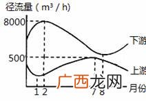 上游和下游怎么区分,长江上游,中游,下游指的哪个位置?