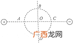 电场强度方向,电场强度的方向总是跟等势面垂直吗？