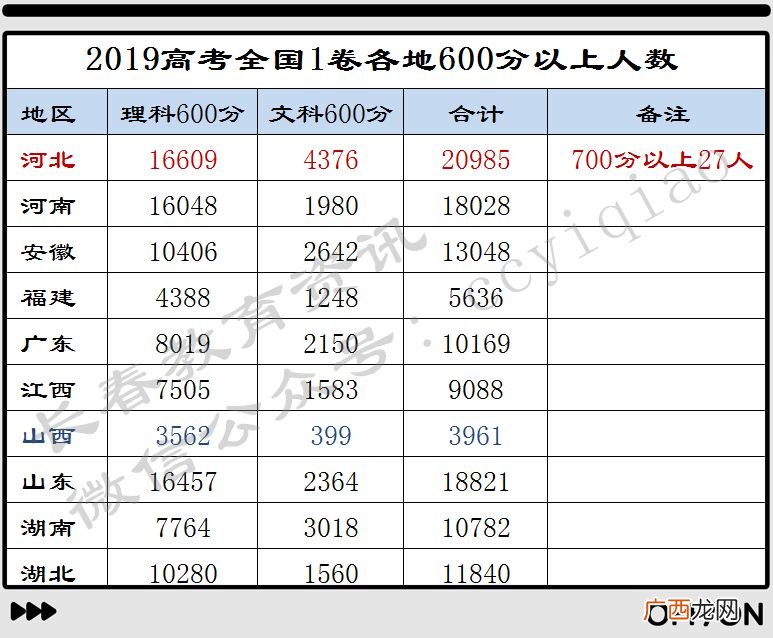 考全国一卷的省份有哪些,新高考一卷的省份有哪些？