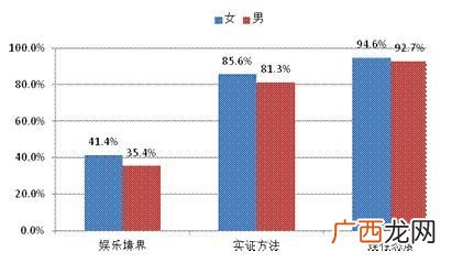博士和硕士的区别详细,研究所博士和硕士的区别?