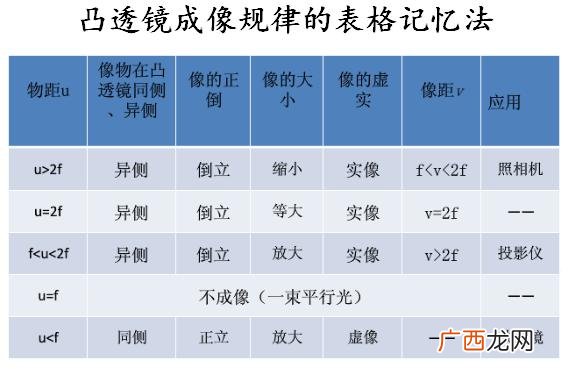 联想记忆法举例,联想记忆法的训练方法？