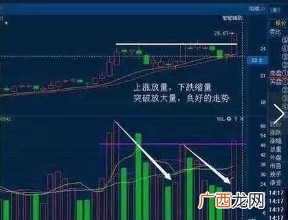 股票什么叫追涨杀跌,追涨是什么意思?