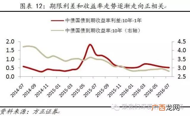 债券市场有哪些,我国债券市场分为交易所市场、银行间市场和银行柜台市场吗？