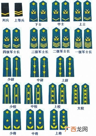 上士军衔是什么官级,职级晋升等级划分？