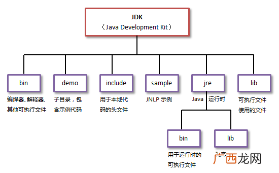 面向对象的程序设计语言是什么,2021 编程语言排名？