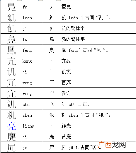 几偏旁的字,几的结构和偏旁是什么？