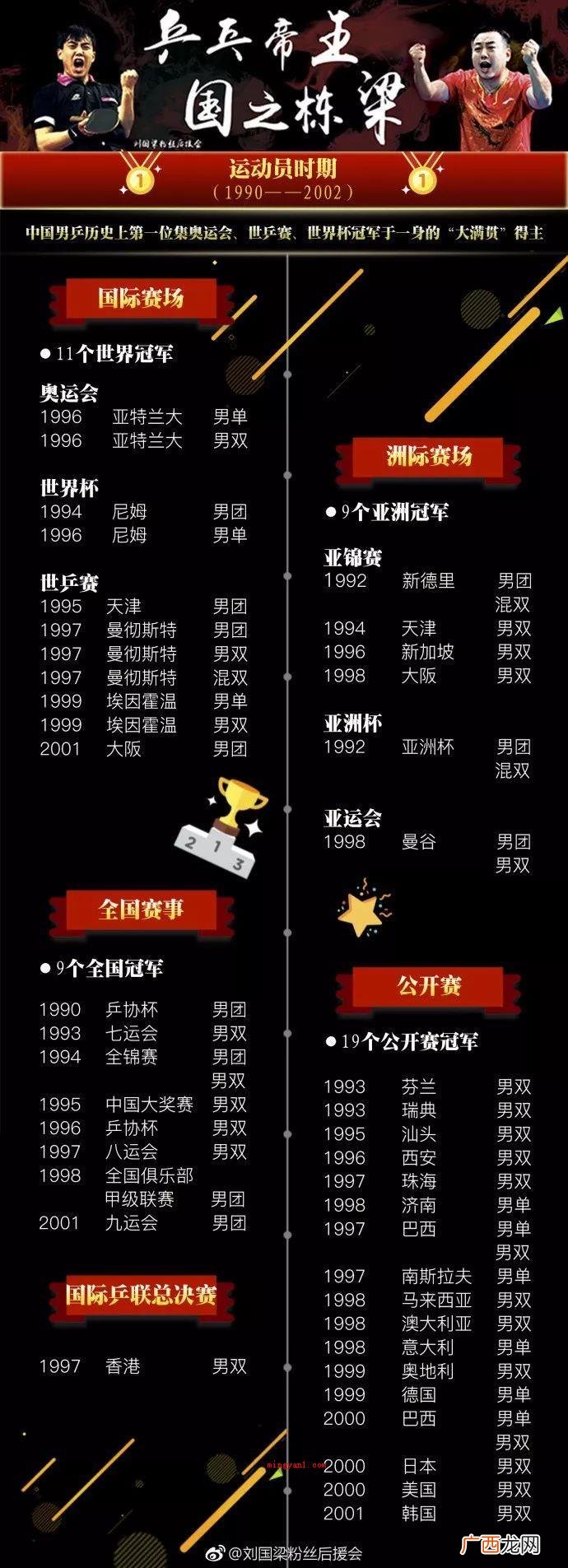 刘国梁:后边坐下来的胖子是国内的高官吗?全场就他不懂台球 不懂球的胖子是什么梗是什么意思