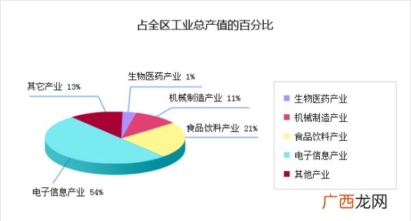 产业结构优化什么意思,产业结构形成和优化的机制？