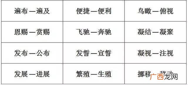 看的同义词有很多四个字的有,“遥看”表示远远地看，表示仔细地看是什么？向上看是什么？向四周看是什么？