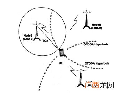 定位是什么意思,位置定位是什么意思？