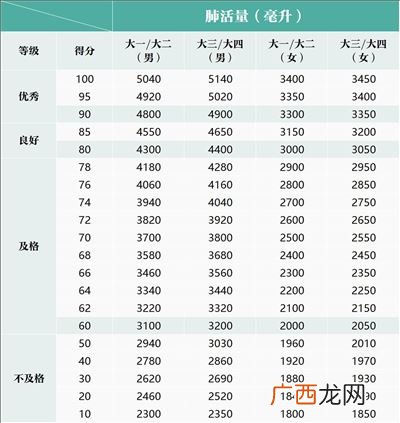 体质指数怎样计算,健康值的计算公式？