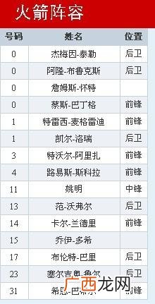火箭队员名单,NBA火箭队球员名单?