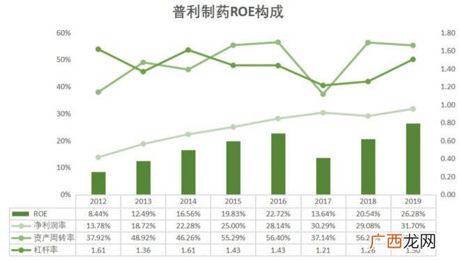 净利润率是什么意思,利润率有超过100%这一说吗？