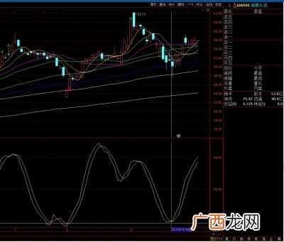 skdj指标高级使用技巧,skdj改良参数最佳设置？